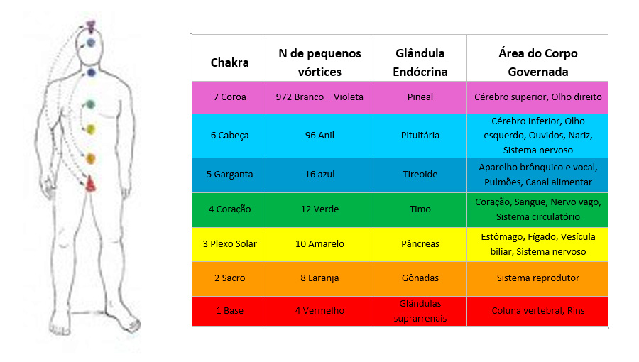 elementos_dos_chakras