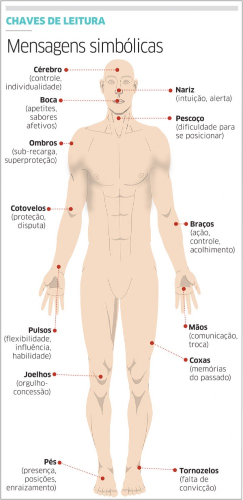 massagem_autoconhecimento